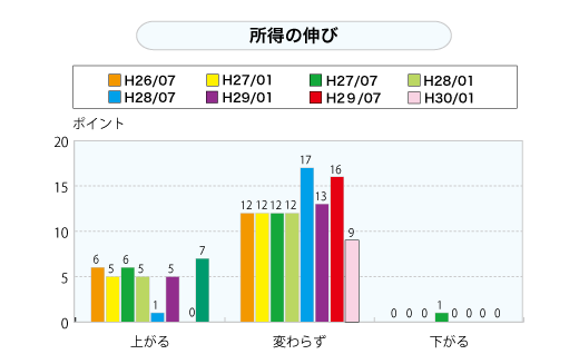 拠点展開（展示場含む）