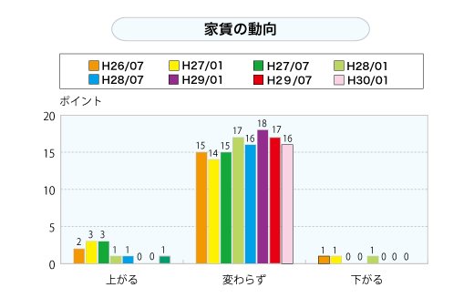 生産設備（工場を含む）