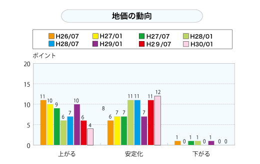 新商品開発