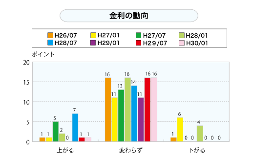 販売用土地（分譲住宅用地含む）