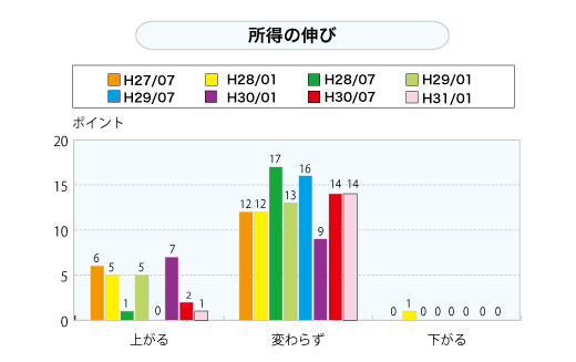 拠点展開（展示場含む）