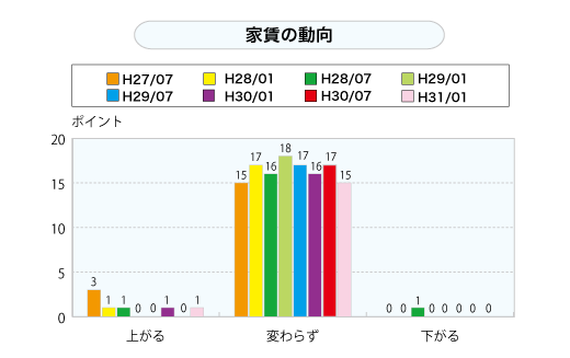 生産設備（工場を含む）