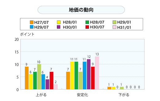 新商品開発