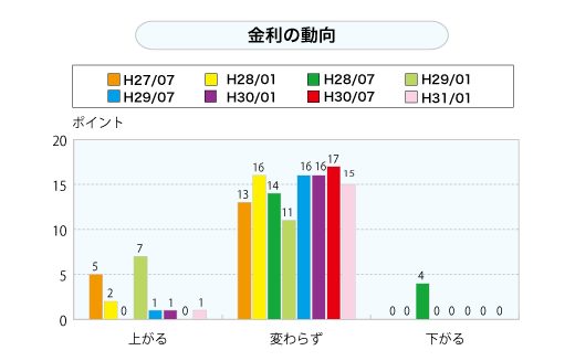 販売用土地（分譲住宅用地含む）