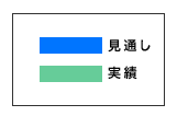 戸建注文住宅受注棟数指数＜全国＞表