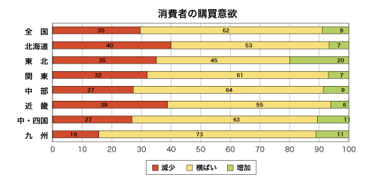 消費者の購買意欲