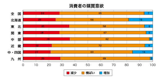 消費者の購買意欲