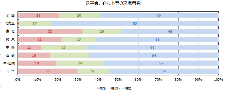 引き合い件数