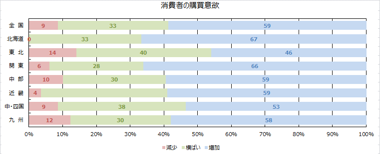 消費者の購買意欲