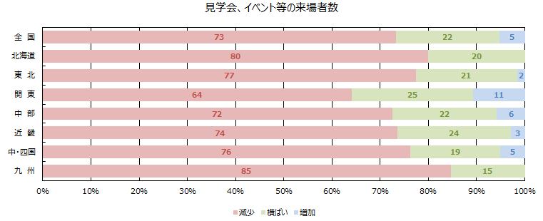 引き合い件数