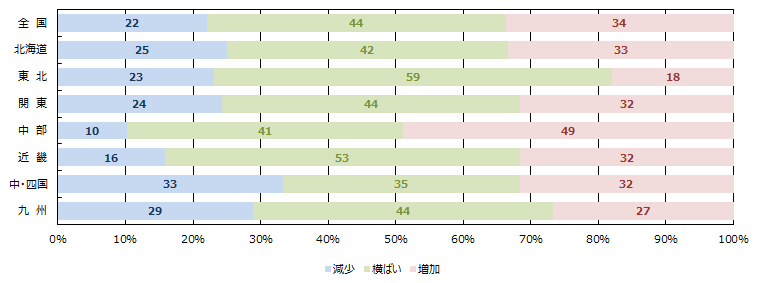 引き合い件数