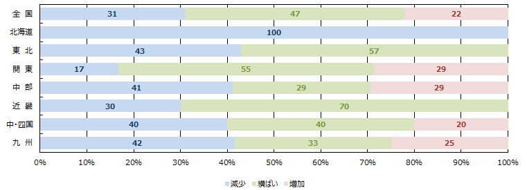 全体の引き合い件数