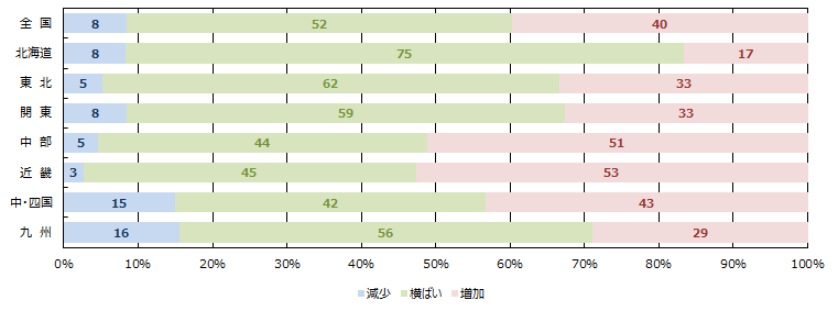 消費者の購買意欲