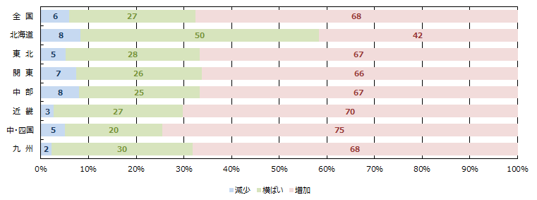 WEBの引き合い件数