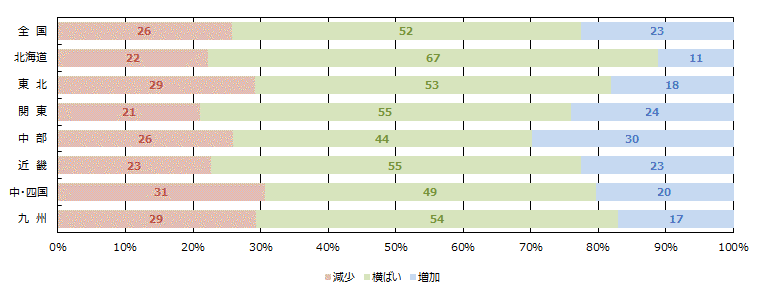 引き合い件数