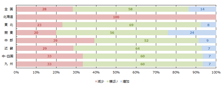 全体の引き合い件数