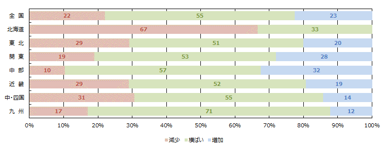 土地情報の取得件数