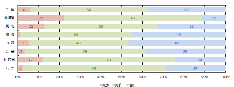 消費者の購買意欲