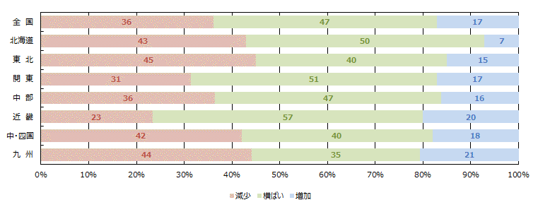 引き合い件数