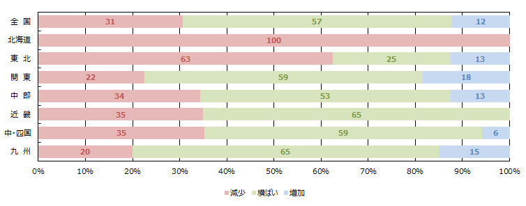 全体の引き合い件数