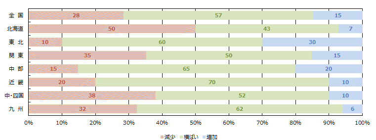 土地情報の取得件数