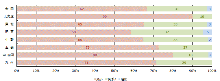 引き合い件数