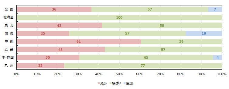 全体の引き合い件数