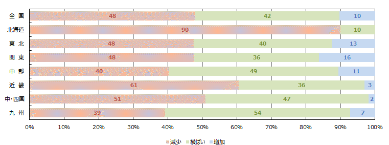 土地情報の取得件数