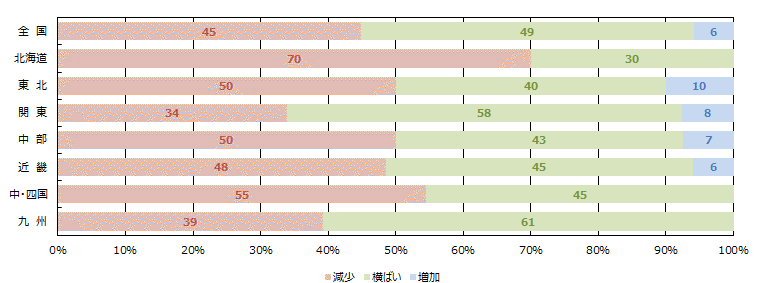 消費者の購買意欲