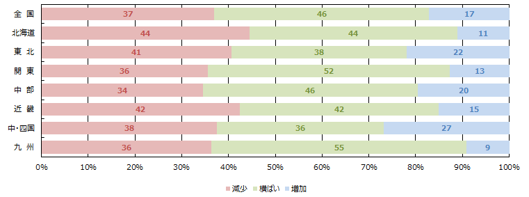 引き合い件数