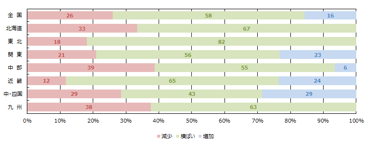 全体の引き合い件数