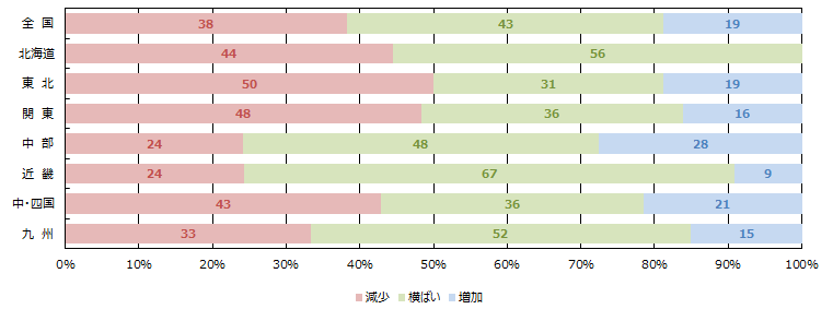 土地情報の取得件数