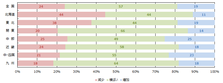 消費者の購買意欲