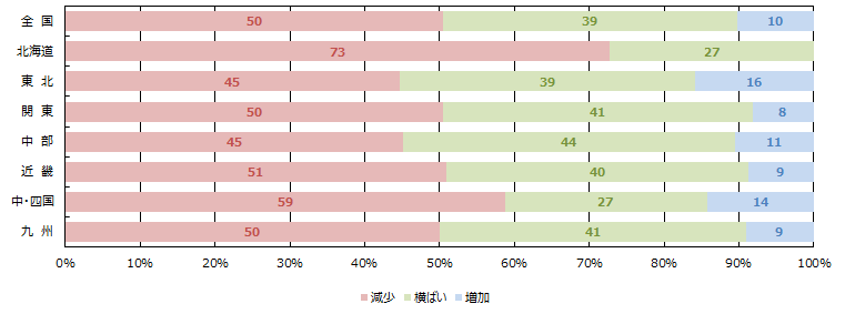 引き合い件数