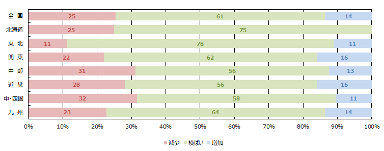 全体の引き合い件数