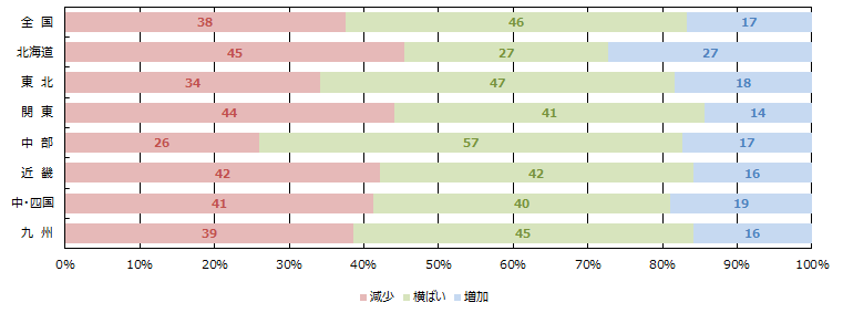 土地情報の取得件数