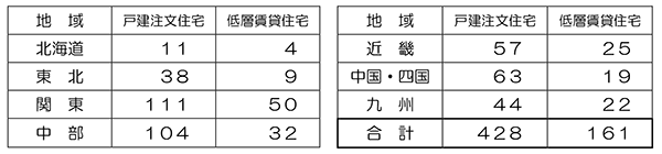 回答社数