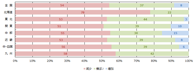 引き合い件数