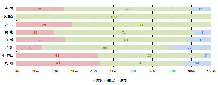 全体の引き合い件数