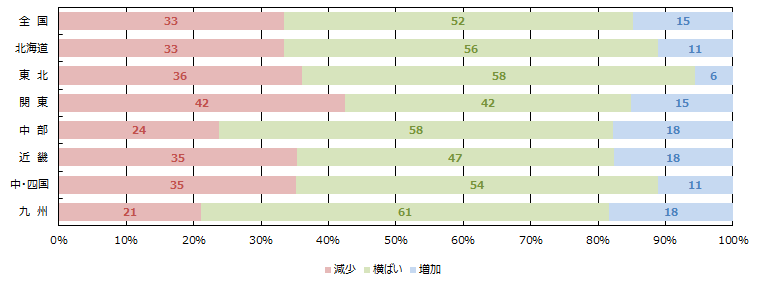 土地情報の取得件数