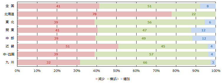 消費者の購買意欲