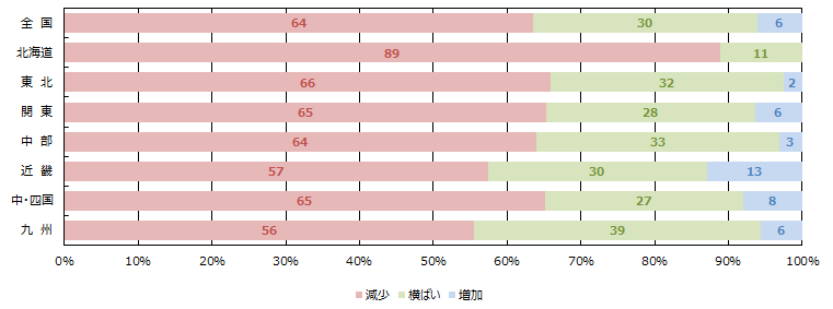 引き合い件数