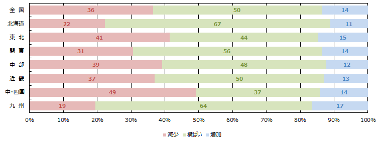 土地情報の取得件数