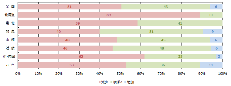 消費者の購買意欲