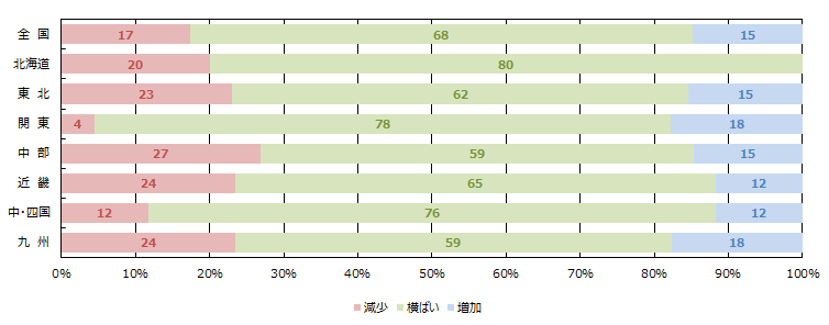 見学会、イベント等への来場者数