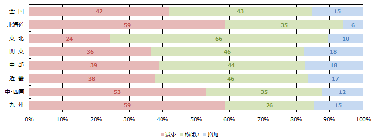 引き合い件数