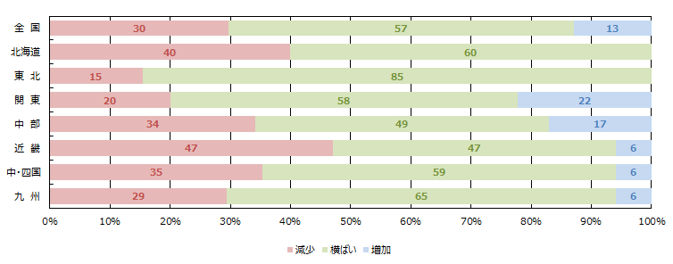 全体の引き合い件数