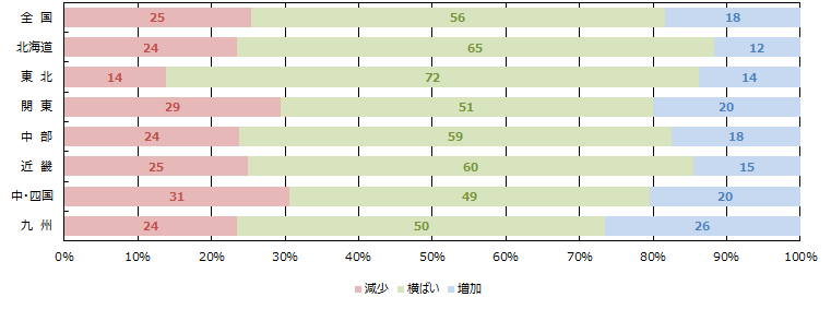 土地情報の取得件数