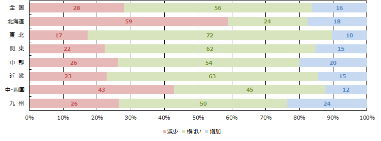 消費者の購買意欲