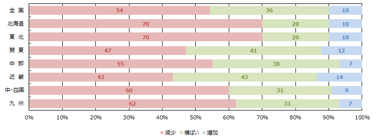 引き合い件数